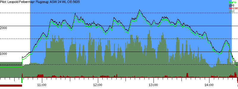 Barometer